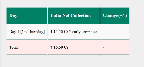 Kingdom Box Office Collection