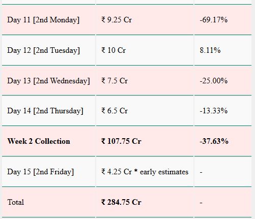  saiyara box office collection